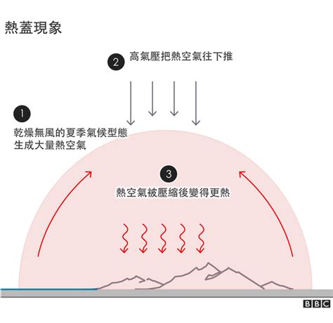 熱穹現象|熱穹